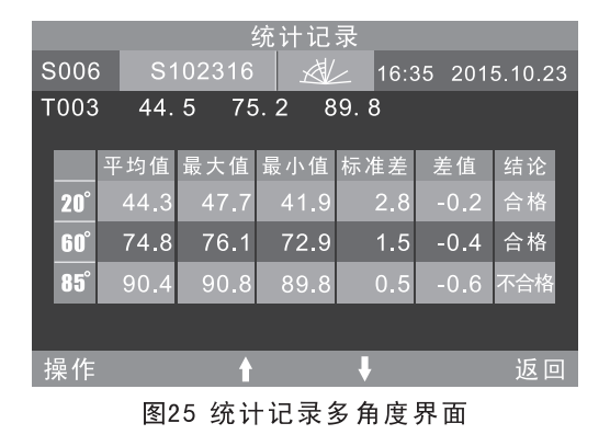 統(tǒng)計(jì)記錄多角度測(cè)量界面