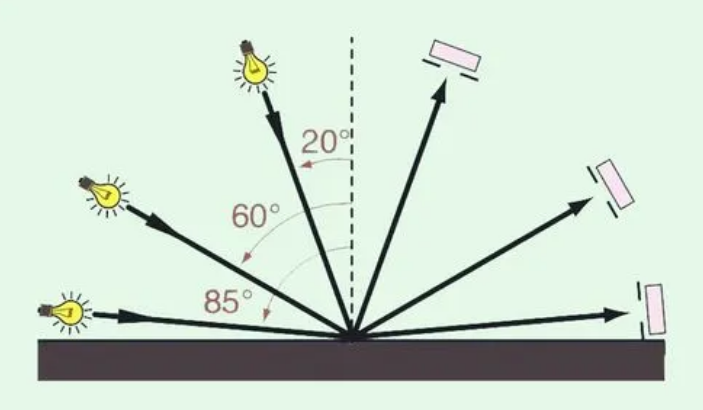 如何選擇光澤度測(cè)量的最佳角度