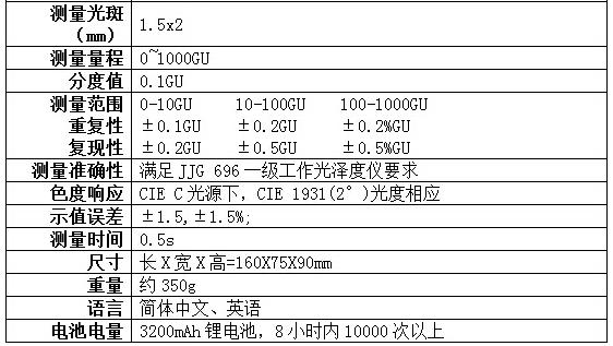 光澤度測(cè)量范圍