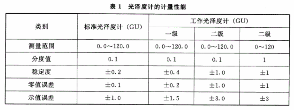 光澤度計的計量性能表