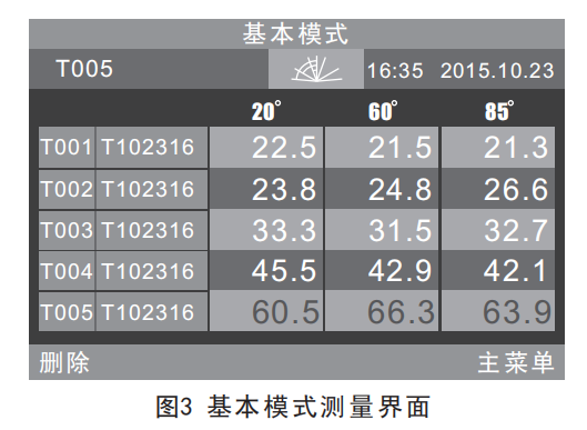 光澤度儀測(cè)量界面