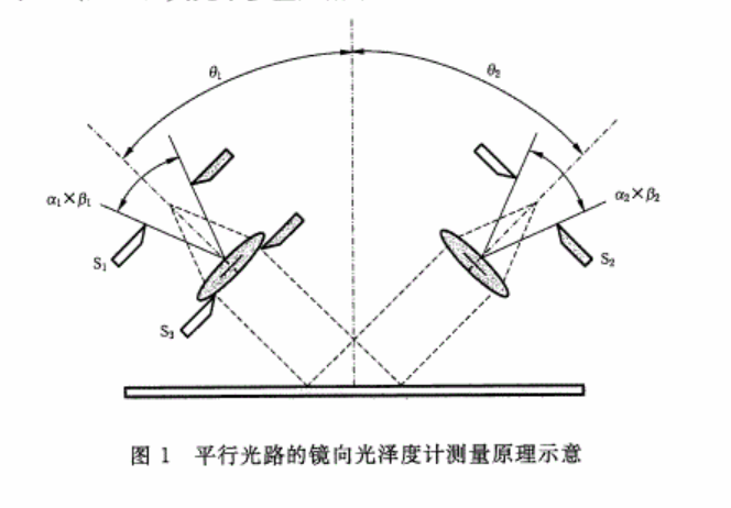 平行光路的鏡向光澤度測(cè)量原理圖