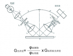 鏡像光澤度計(jì)是什么有什么用途